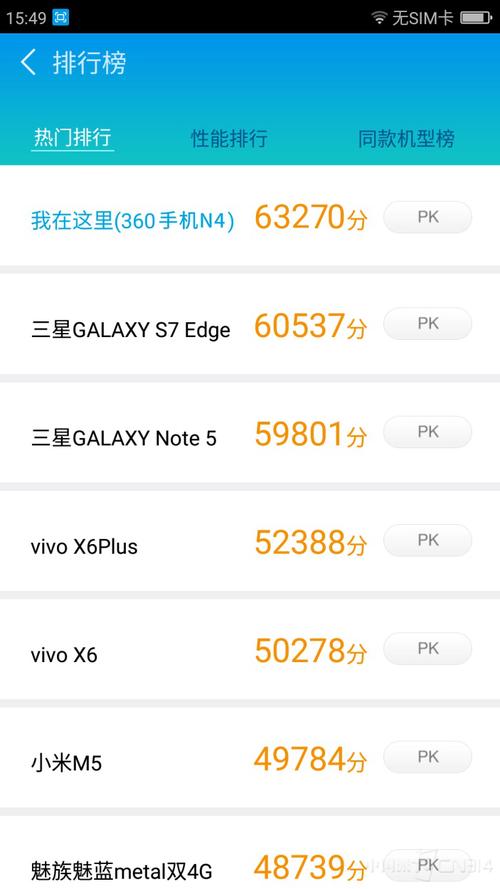 关于HelioX20的跑分的信息-图1 关于HelioX20的跑分的信息-图1