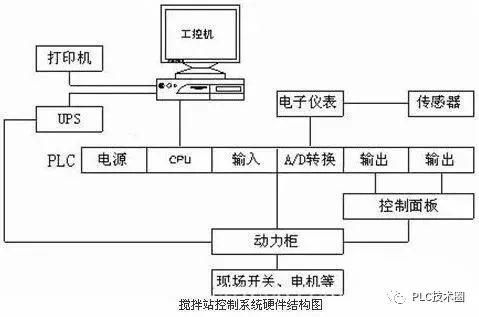 上位机信号传输方式(上位机通信)-图3 上位机信号传输方式(上位机通信)-图3