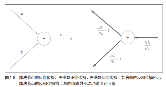 信号传输误差(与信号传播有关的误差)-图3 信号传输误差(与信号传播有关的误差)-图3