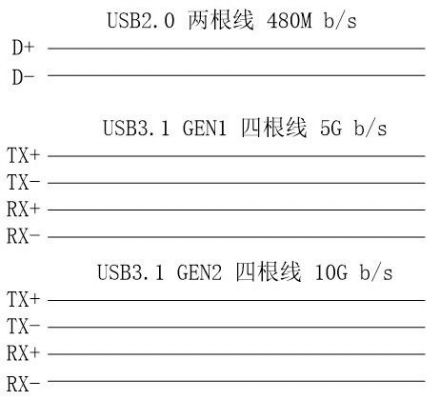 usb串口传输速率（串口传输速度）
