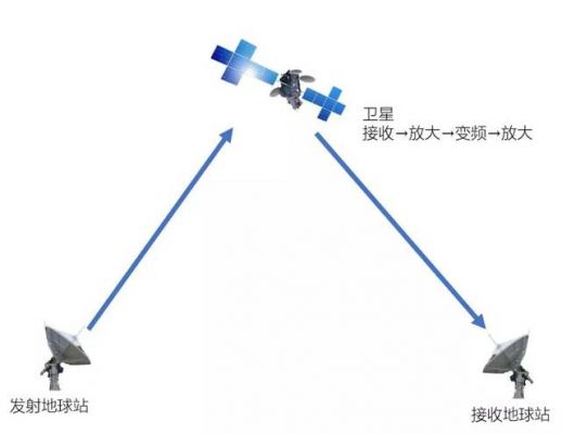 卫星能量传输（卫星能量传输原理）