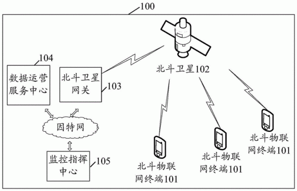 卫星怎么可以传输信号（卫星怎么可以传输信号呢）