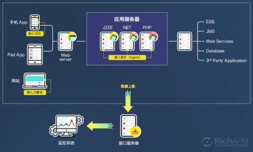 无线数据采集与传输(无线数据采集与传输方法)-图1 无线数据采集与传输(无线数据采集与传输方法)-图1