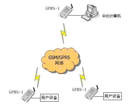 无线数据采集与传输(无线数据采集与传输方法)-图2 无线数据采集与传输(无线数据采集与传输方法)-图2