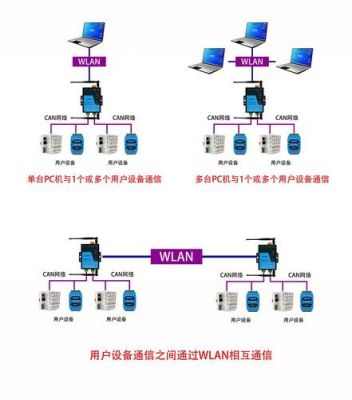 无线传输can（无线传输方式有哪些）-图2