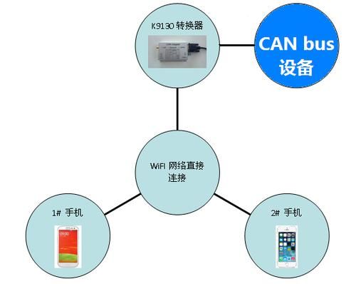 无线传输can（无线传输方式有哪些）-图1