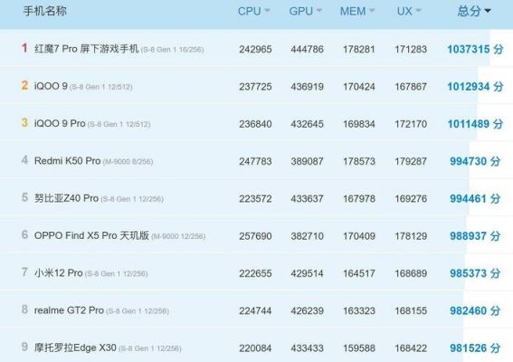 包含手机cpu跑分榜的词条-图2 包含手机cpu跑分榜的词条-图2