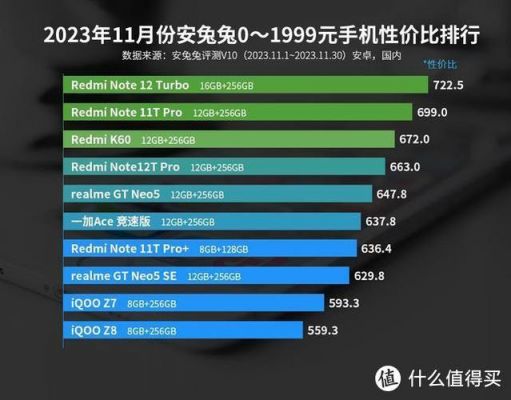 包含至强5080跑分图片的词条