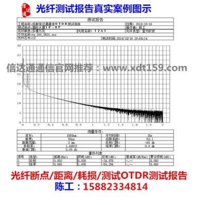 光纤传输检测（光纤传输测试指标）