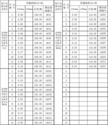 光纤传输检测(光纤传输测试指标)-图3 光纤传输检测(光纤传输测试指标)-图3
