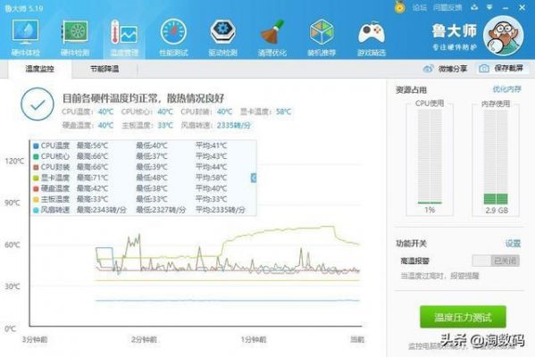 关于rx570鲁大师跑分的信息