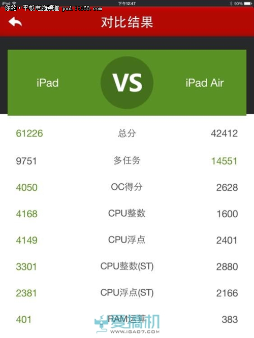 关于京东平板安兔兔跑分的信息-图3 关于京东平板安兔兔跑分的信息-图3