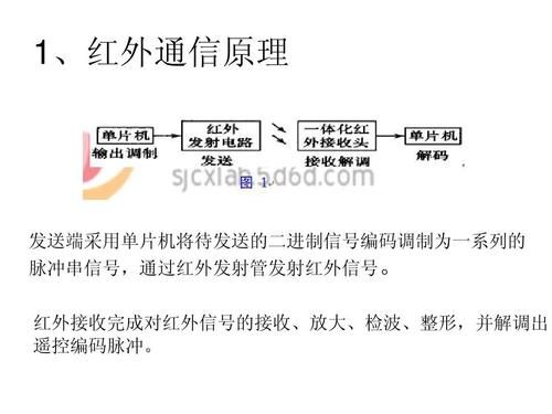红外信号传输原理(红外传输的主要特点和用途)-图1 红外信号传输原理(红外传输的主要特点和用途)-图1