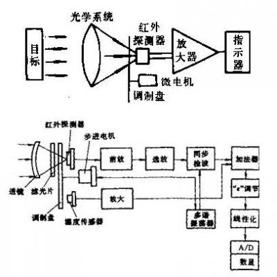 红外信号传输原理(红外传输的主要特点和用途)-图2 红外信号传输原理(红外传输的主要特点和用途)-图2