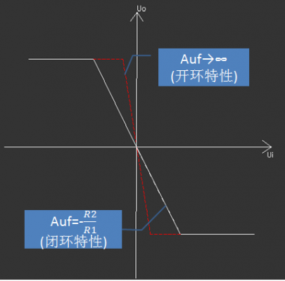 传输特性曲线怎么画(画出传输特性)-图3 传输特性曲线怎么画(画出传输特性)-图3