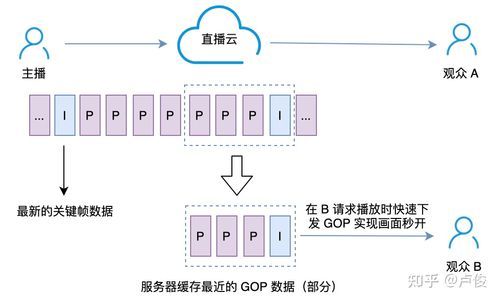 无线通信传输延时（信号传输延时）