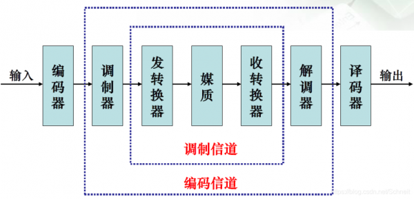 阐述无线信道传输模型（无线信道传播的特性包括）