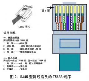 rj45的传输介质（rj45接口用什么传输介质）