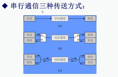 串口传输安全（串口通信安全吗）