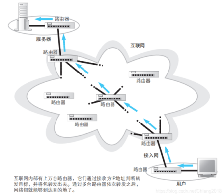 包传输技术(数据包传播方式)-图2 包传输技术(数据包传播方式)-图2
