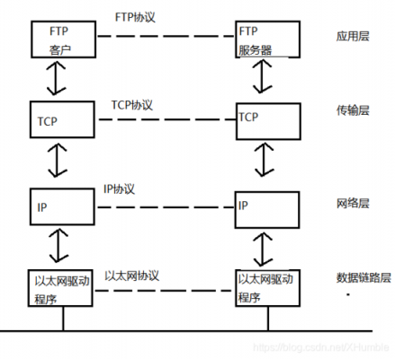 包传输技术(数据包传播方式)-图3 包传输技术(数据包传播方式)-图3