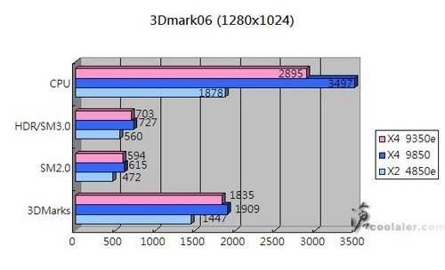 amd9350e跑分的简单介绍-图3 amd9350e跑分的简单介绍-图3