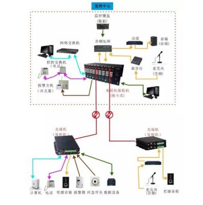 光端机传输容量（光端机传输距离）