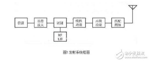 射频图像传输系统实验报告(射频传输线主要包括哪些分布参数)-图2 射频图像传输系统实验报告(射频传输线主要包括哪些分布参数)-图2