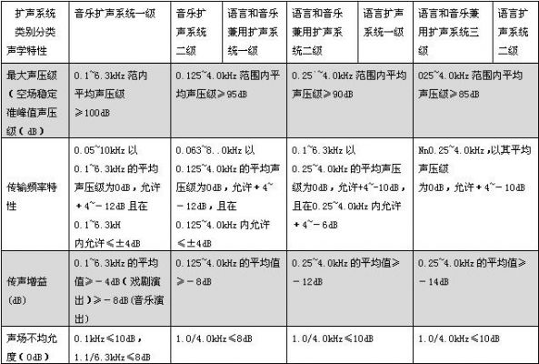扩声传输增益（扩声传输增益计算公式）