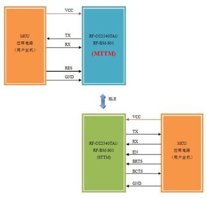 蓝牙透传传输文件(蓝牙透传原理)-图3 蓝牙透传传输文件(蓝牙透传原理)-图3