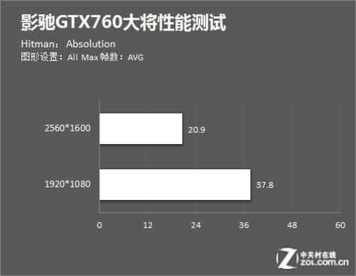 包含影驰gtx760虎将跑分的词条
