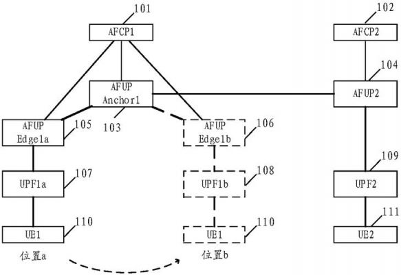 传输通道设置(传输通路)-图2 传输通道设置(传输通路)-图2