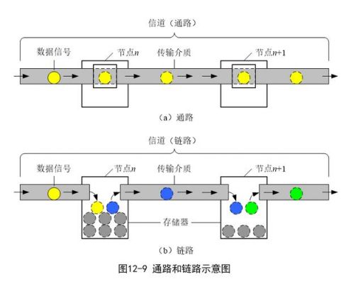 传输通道设置(传输通路)-图3 传输通道设置(传输通路)-图3