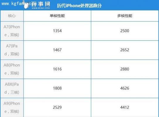 包含麦芒五和苹果6跑分的词条-图2 包含麦芒五和苹果6跑分的词条-图2