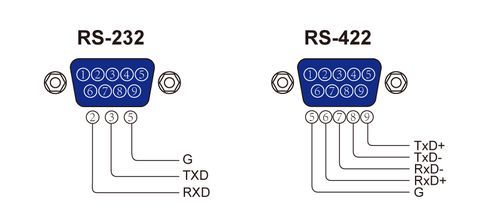 rs-422传输接口（rs422接口是接什么的）