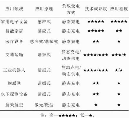 无线传输技术实践总结（无线传输技术的应用）