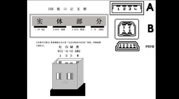 1394线传输信号（1394信号定义）