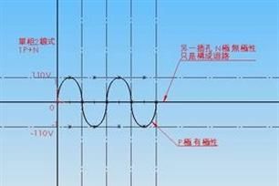 传输函数的最大相位（传输函数的最大相位是多少）