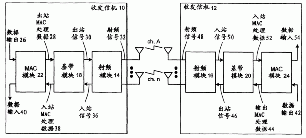 数据无线传输至dcs(无线传输数据的原理)-图2 数据无线传输至dcs(无线传输数据的原理)-图2