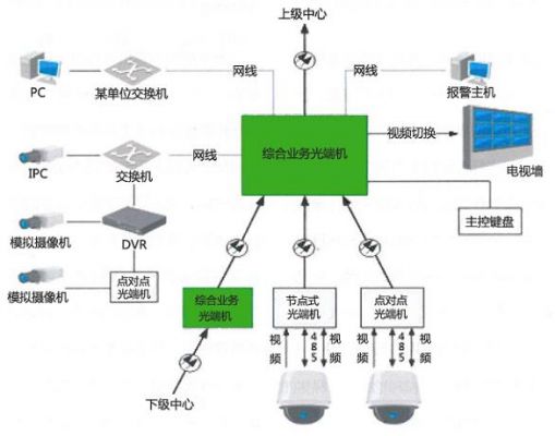 wdm光传输系统(光传输网络是什么)-图3 wdm光传输系统(光传输网络是什么)-图3