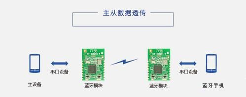 蓝牙传输单元(蓝牙的传输介质)-图3 蓝牙传输单元(蓝牙的传输介质)-图3