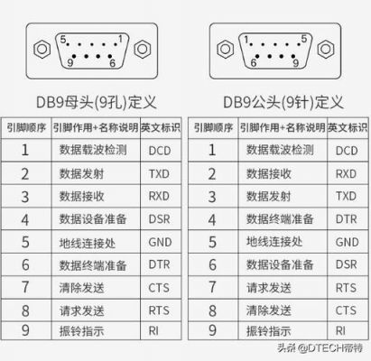 rs422传输长度(422 传输距离)-图2 rs422传输长度(422 传输距离)-图2