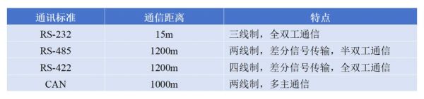 rs422传输长度(422 传输距离)-图3 rs422传输长度(422 传输距离)-图3