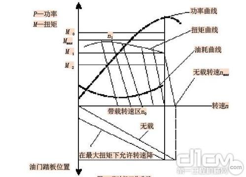 功率传输曲线怎么画(功率传输方向取决于什么)-图1 功率传输曲线怎么画(功率传输方向取决于什么)-图1