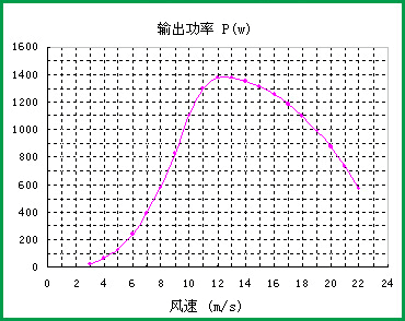 功率传输曲线怎么画(功率传输方向取决于什么)-图2 功率传输曲线怎么画(功率传输方向取决于什么)-图2