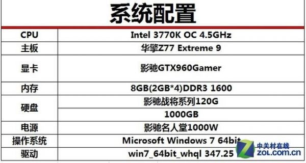影驰gtx960跑分的简单介绍