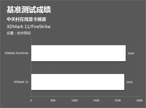 影驰gtx960跑分的简单介绍-图2 影驰gtx960跑分的简单介绍-图2