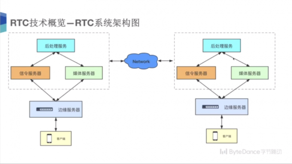 rlc传输模式（rtc传输）