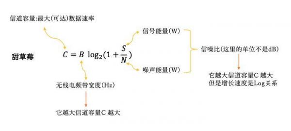 计算传输率(传输率公式)-图2 计算传输率(传输率公式)-图2