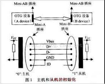 otg数据传输（OTG数据传输是什么意思）